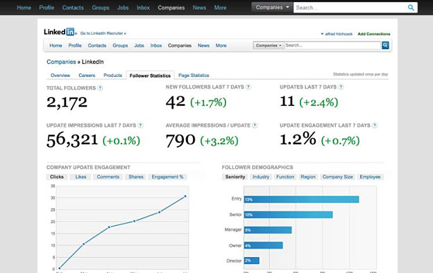 Linked In Follower Insights